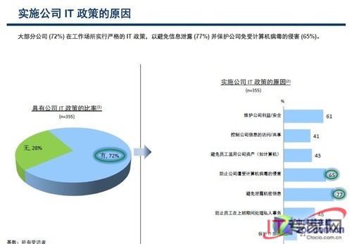 VMware发布Horizon Suite:全面支持BYOD 